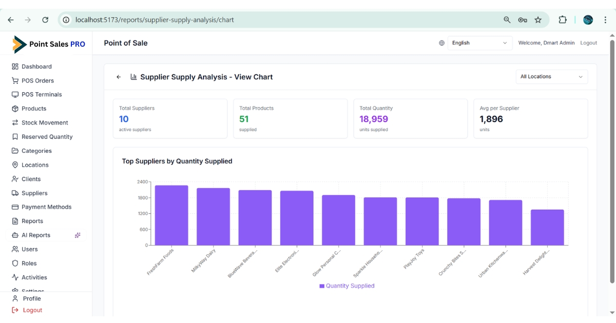 Point Sales Pro - Image 5
